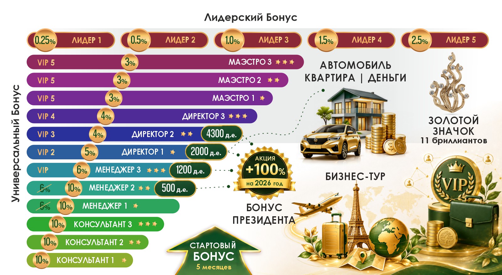 Система вознаграждения